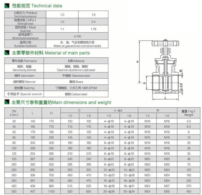 鎖閉式橡膠閘 鎖閉式橡膠閘