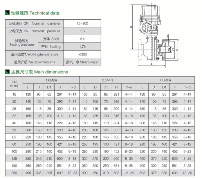 電動(dòng)法蘭球閥