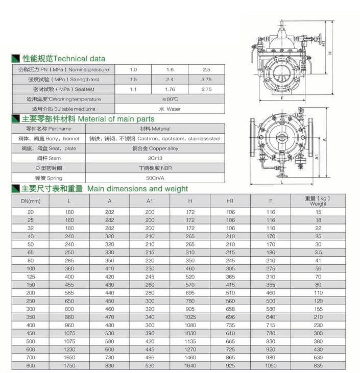 緩閉式止回閥 緩閉式止回閥