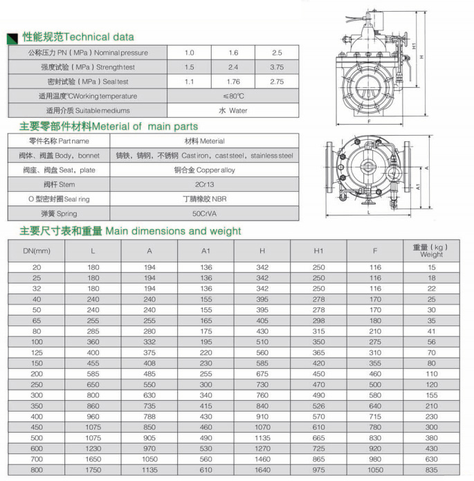 電磁控制閥