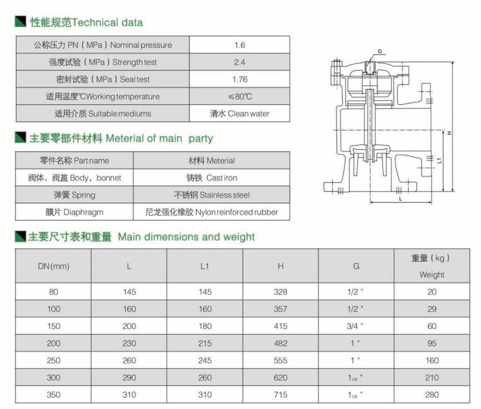 液壓水位控制閥