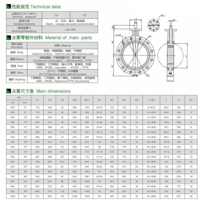 U型法蘭蝶閥 U型法蘭蝶閥